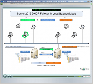 Screencast: How to Configure DHCP Failover in Windows Server 2012 ...